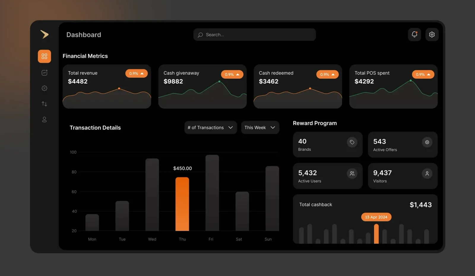 The Anyday App business dashboard with reward program stats, financial metrics and a transaction details bar chart