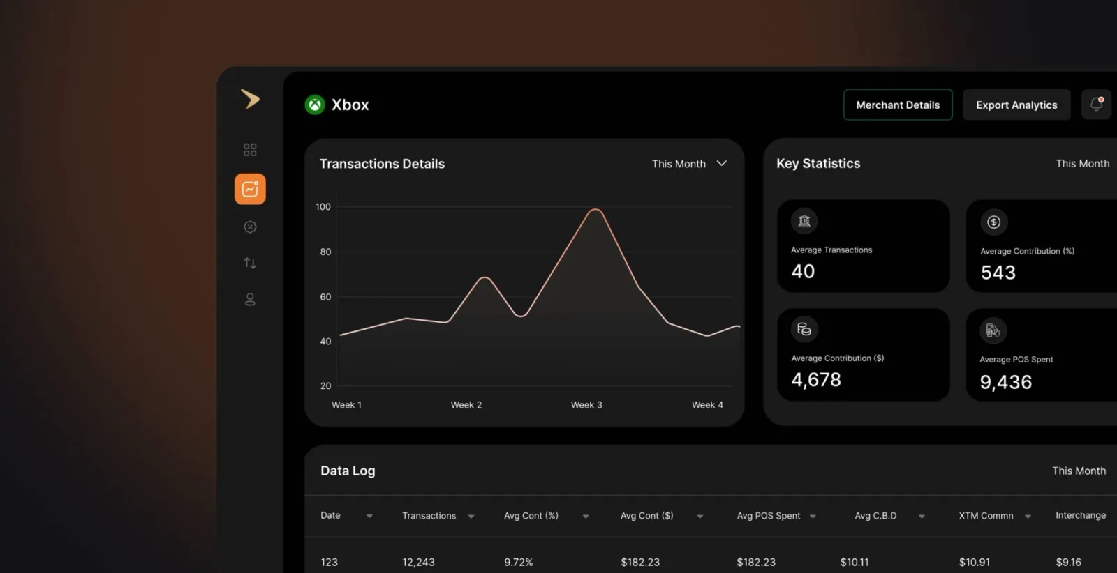 Xbox as a sample merchant in Anyday, showing a data log, key stats and a chart of transactions