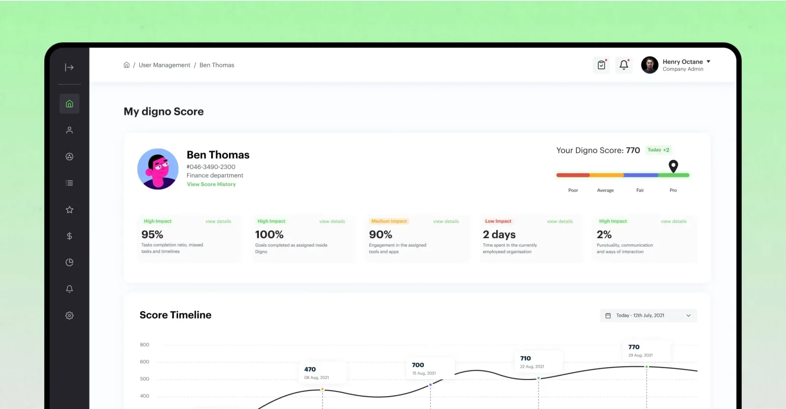 One employee's My Digno Score page, listing what drives the score and charting it over time