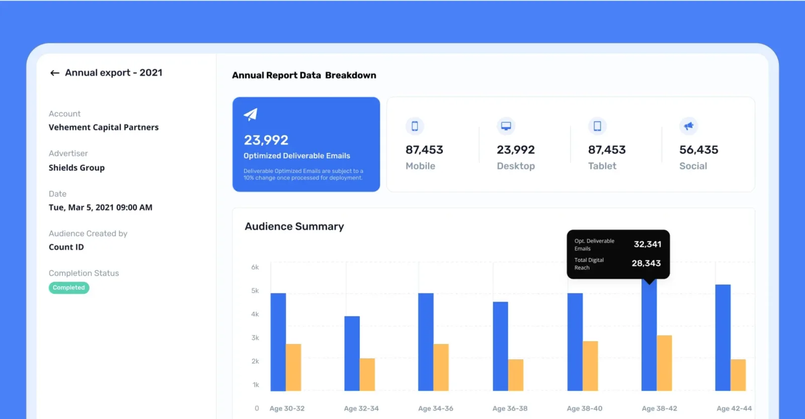 An MMC annual report splitting reach across mobile, desktop, tablet and social, with an audience chart grouped by age