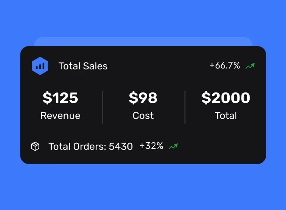 The MMC sales summary card: revenue of $125, cost of $98, 5,430 orders and a $2,000 total